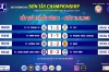 Kết thúc vòng 2 Sontay Championship 2018-2019 cả 4 đội hạt giống đều giành quyền vào tứ kết