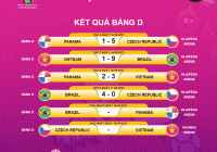 Nhận định Bảng C, D trước vòng 3 Giải FIFA Futsal World cup Luthuania 2021.