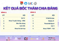 Kết quả bốc thăm vòng bảng SJC Open Cup 2025
