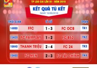 Tứ kết Giải Cup các CLB bóng đá phong trào TP Lào Cai lần III- 2018. Hàng loạt bất ngờ và phần thưởng xứng đáng dành cho 4 CLB vào bán kết.