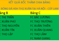 Kết quả bốc thăm chia bảng Giải bóng đá đồng hương huyện Thọ Xuân tranh cúp Lam Sơn tại Hà Nội lần thứ 2