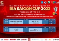 Kết quả bốc thăm vòng chung kết Giải bóng đá 7 người VĐQG Bia Saigon Cup (VPL-S4): Hiếu Hoa Quahaco gặp Đạt Tín FC đại diện đến từ khu vực Miền Nam tại tứ kết