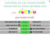 Chất lượng và kịch tính | Tứ kết Giải bóng đá các Doanh nghiệp Đà Nẵng mở rộng 2018 - Cup For You. 