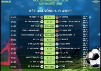 Kết quả Vòng đấu loại (Play off) Giải vô địch bóng đá Phúc Yên – Cúp Nguyệt Ánh (mùa thứ 2) 2018