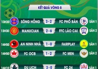 Kết quả thi đấu Vòng 8 Giải bóng đá Lễ hội Cup Đền thượng TP. Lào Cai 2017- 2018
