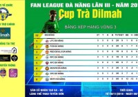 Vòng 3 Fan League Đà Nẵng lần 3 năm 2018 - Cup Trà Dilmah | Trật tự trên bảng xếp hạng không đổi. 