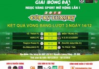 Kết thúc vòng bảng Giải bóng đá Ngọc Vàng Sport - KV Luxury Cup 2018, xác định được 8 cái tên vào vòng tứ kết. 