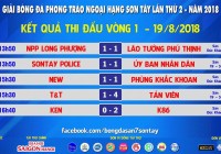 SÔI ĐỘNG VÀ KỊCH TÍNH | Khai màn SonTay Premier League 2018 SPL-S2 
