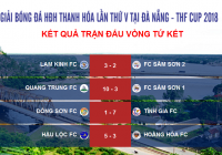Tổng hợp vòng cuối đấu bảng – Vòng Tứ kết | Giải bóng đá Hội đồng hương Thanh Hóa tại Đà Nẵng lần 5 – 2018. 