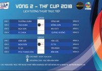 Nhận định - Lượt đấu thứ 2 giải bóng đá phong trào Thanh Hóa tại Hà Nội - THF Cup 2018