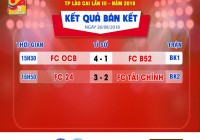 Lần đầu làm chuyện ấy | Chung kết Giải bóng đá Giải Cup các CLB bóng đá phong trào TP Lào Cai lần III - 2018.