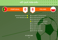 ???? Bồ Đào Nha trải qua thất bại nhục nhã nhất thập kỷ – Tan nát 0-8 trước Ba Lan trong ngày không có Ronaldo