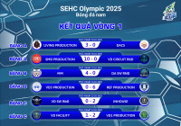 Kết quả thi đấu vòng 1