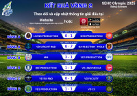 Kết quả thi đấu vòng 2