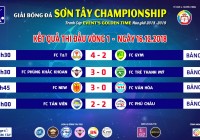 Vòng 1 Sontay Championship: Chiến thắng thuyết phục của các ông lớn & hé lộ bảng tử thần!