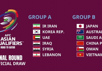 Kết quả bốc thăm và thể thức thi đấu Vòng loại thứ 3 World Cup 2022 Khu vực Châu Á