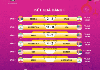 Nhận định Bảng E, F trước vòng 3 Giải FIFA Futsal World cup Luthuania 2021.
