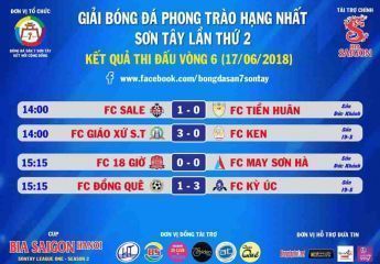 Kết quả - BXH Vòng 6 - Giải bóng đá Phong trào hạng nhất Sơn Tây lần thứ 2 - năm 2018