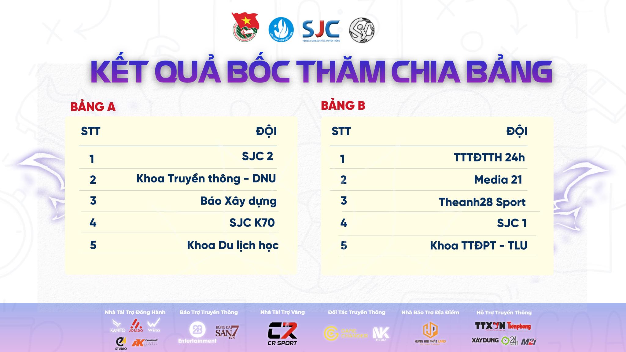 Kết quả bốc thăm vòng bảng SJC Open Cup 2025