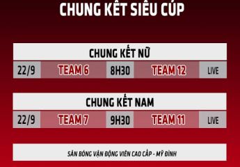Thưởng khủng: 1 chuyến du lịch Singapore và 500 triệu đồng | Siêu Cup Giải bóng đá TechcomChampions 2018 Chào mừng Lễ kỷ niệm sinh nhật lần thứ 25 thành lập Techcombank.