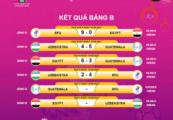 Nhận định Bảng A, B trước vòng 3 Giải FIFA Futsal World Cup Luthuania 2021.
