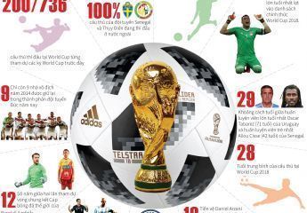 World Cup 2018 được truyền tải bằng Tin đồ họa – Một cách thức truyền thông mới