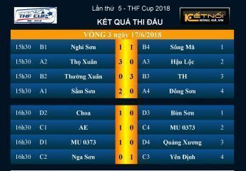 Kết quả Vòng 3 - BXH giải bóng đá phong trào Thanh Hóa tại Hà Nội - THF Cup 2018