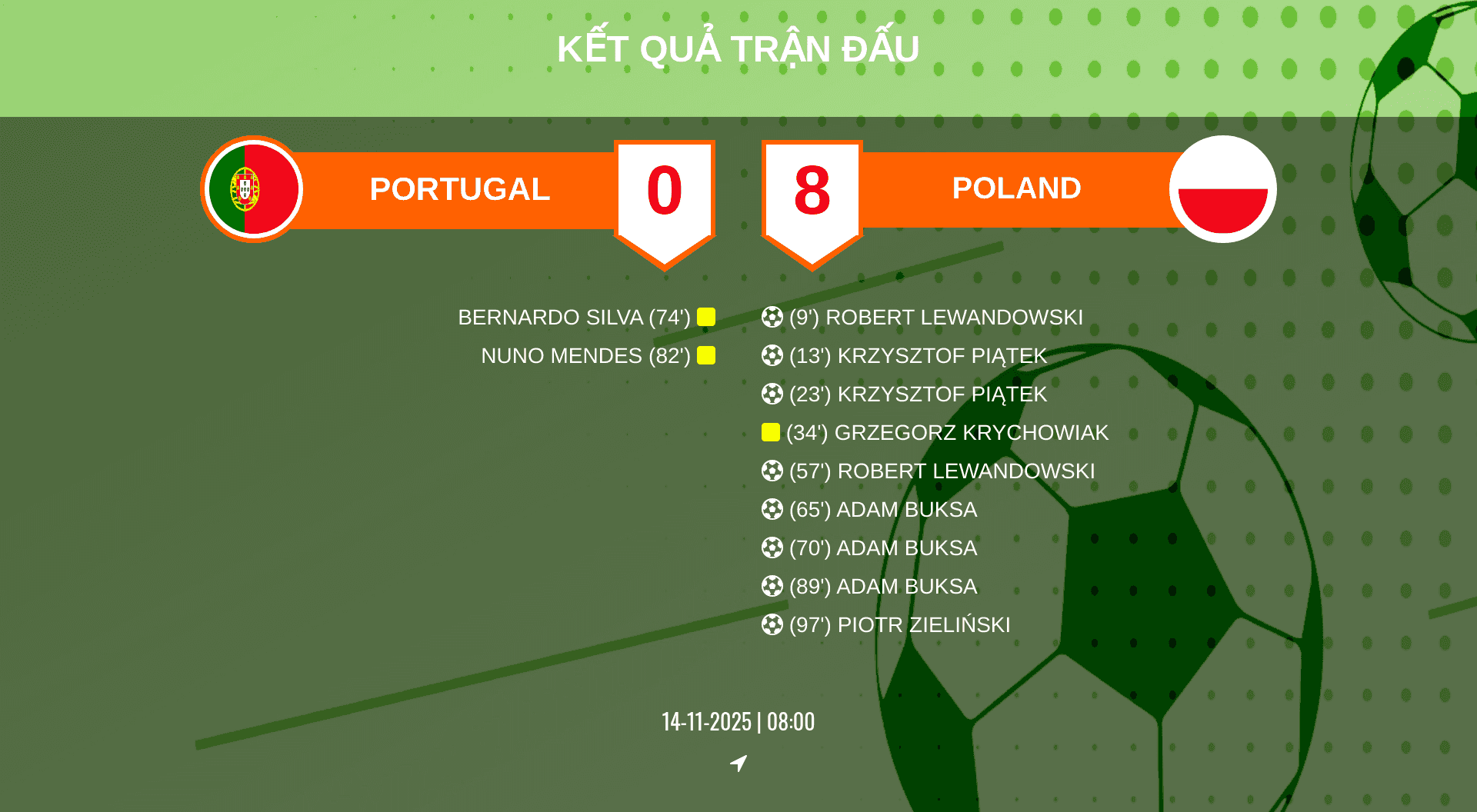 ???? Bồ Đào Nha trải qua thất bại nhục nhã nhất thập kỷ – Tan nát 0-8 trước Ba Lan trong ngày không có Ronaldo