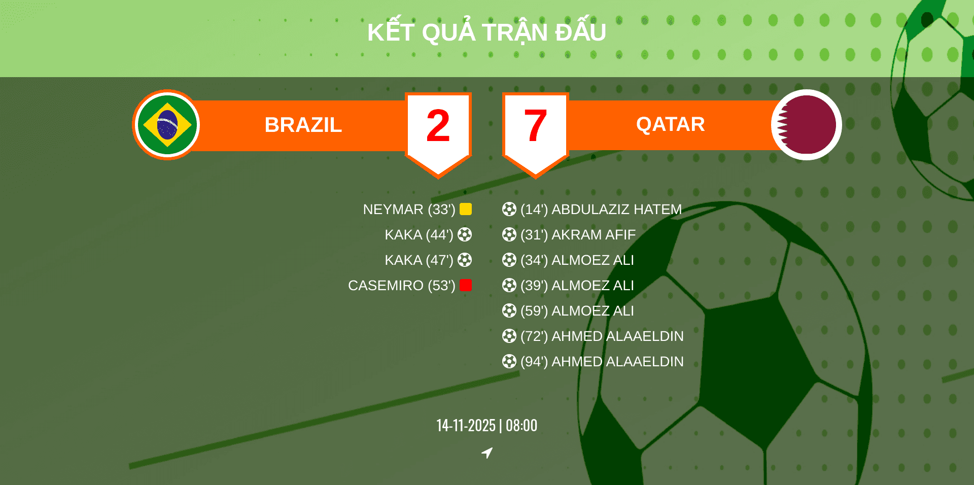 TIN CHẤN ĐỘNG WORLD CUP 2106: BRAZIL THẢM BẠI TRƯỚC CƠN LỐC QATAR!
